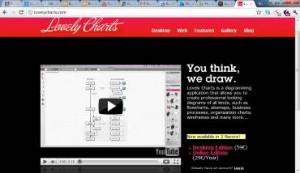 (Screen shot of LovelyCharts.com)