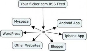 (How flickr.com Can Be Used by Different API)