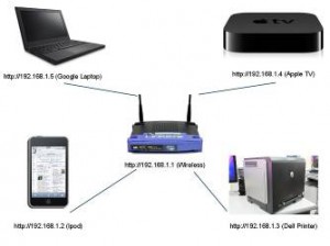 What is a IP Address?